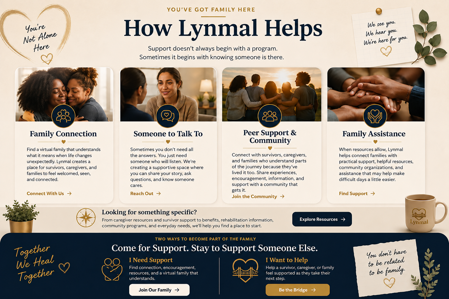 How Our Family Helps — Family Connection, Someone to Talk To, Peer Support and Community, Family Assistance